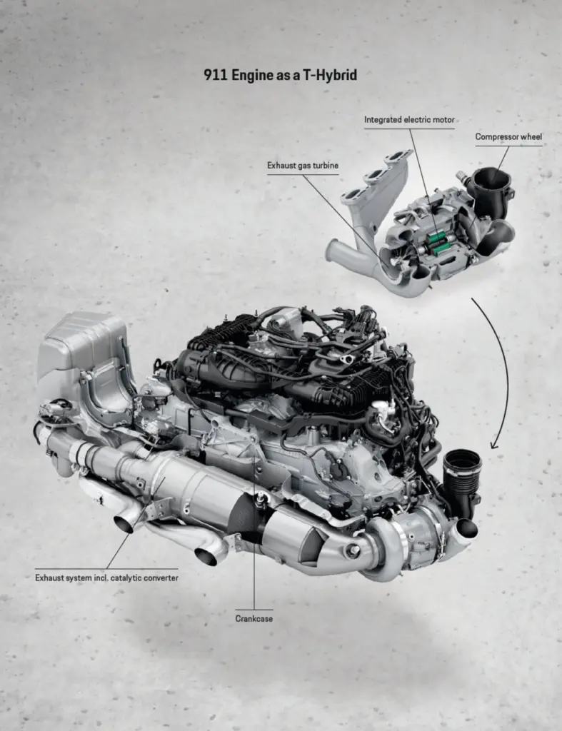포르쉐 911, 엔진의 진화는 결국 고성능 하이브리드로 이어진다 5 5 https://mobilityground.com/wp-content/uploads/2024/07/1.jpg