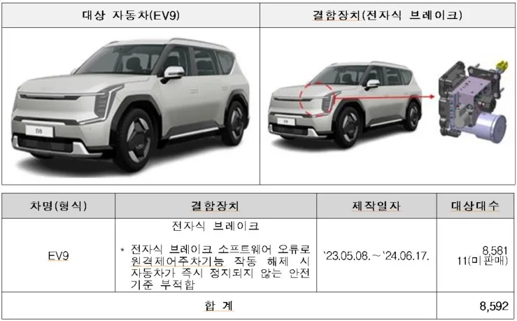 쏘나타, EV9, 에스컬레이드 등 10개 차종 약 60만대 리콜 4 기아 eV9 리콜