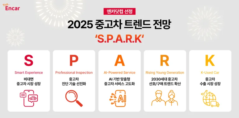 엔카닷컴 ’2025 중고차 트렌드 전망’ SPARK