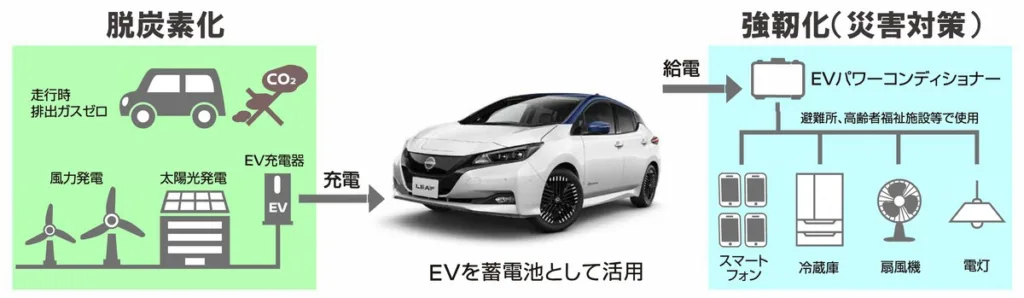 2404 AZEMS 2022leaf fix https://mobilityground.com/wp-content/uploads/2025/01/250123-01-j_001.webp