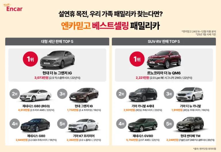 엔카믿고 베스트셀링 패밀리카