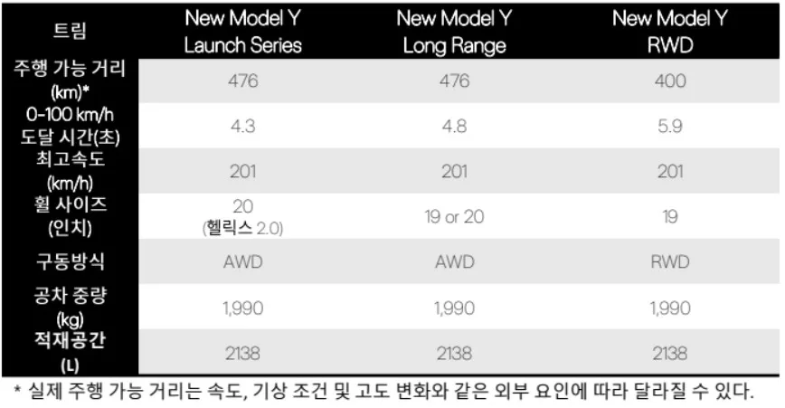테슬라 뉴 모델 Y(Tesla New Model Y)