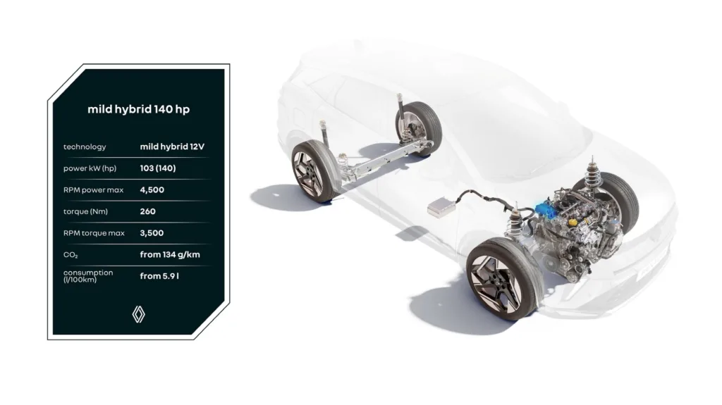 Renault E-Tech 160HP has twofold benefits 4 Mild Hybrid 140 hp powertrain https://mobilityground.com/wp-content/uploads/2025/05/Renault-Symbioz-Iconic-Version.webp