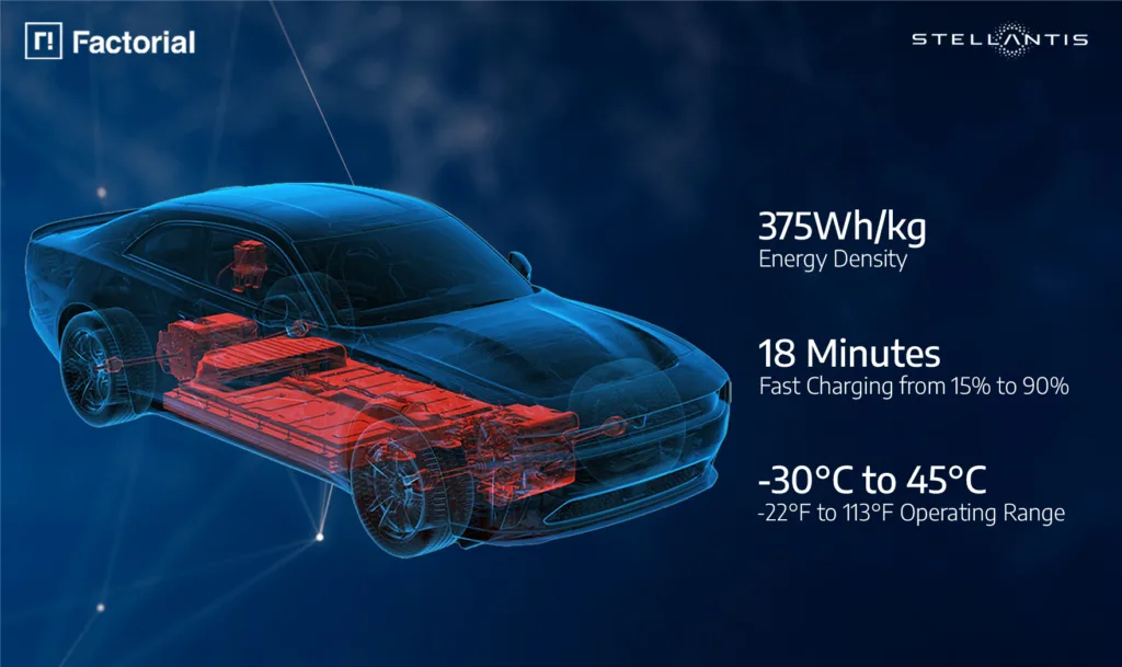 스텔란티스, 팩토리얼의 전고체 배터리 테스트(Stellantis and Factorial Energy Reach Key Milestone in Solid-State Battery Development)