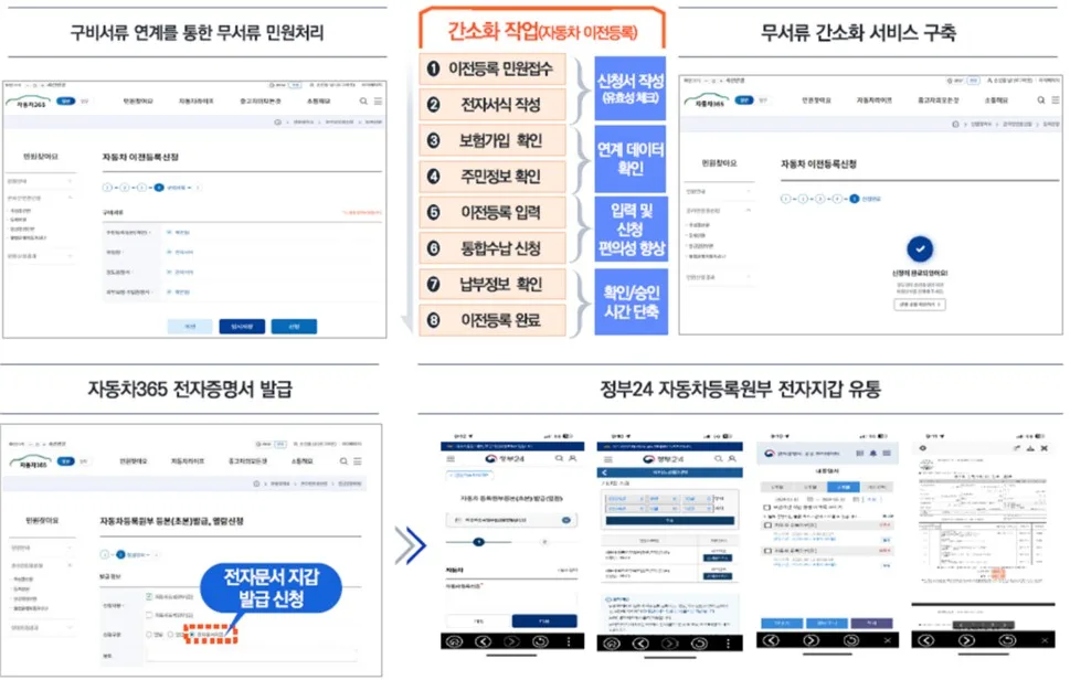 자동차등록 이제는 모바일로 한다