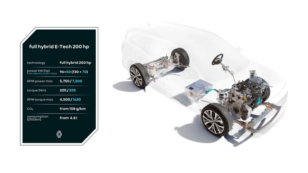 Renault E-tech 160 and 200 will on the road with Symbioz and Espace 3 Full hybrid E Tech 200 hp powertrain 1 1 https://mobilityground.com/wp-content/uploads/2025/07/Renault-Symbioz-full-hybrid-E-Tech-Iconic-Mercury-Blue-Renault-Espace-full-hybrid-E-Tech-Iconic-Baltic-Blue-Grey.webp