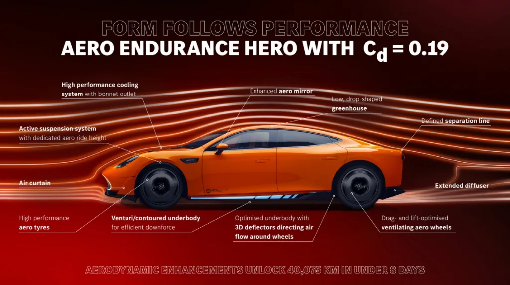 300km/h로 일주일 연속 주행! 콘셉트 AMG GT XX가 세운 미친 25개 신기록의 정체 4 CONCEPT AMG GT XX: Record-Breaking Innovations for Relentless Performance