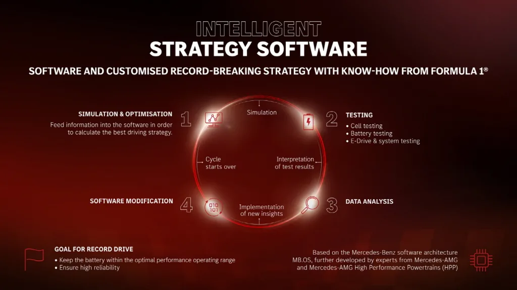 300km/h로 일주일 연속 주행! 콘셉트 AMG GT XX가 세운 미친 25개 신기록의 정체 6 CONCEPT AMG GT XX: Record-Breaking Innovations for Relentless Performance