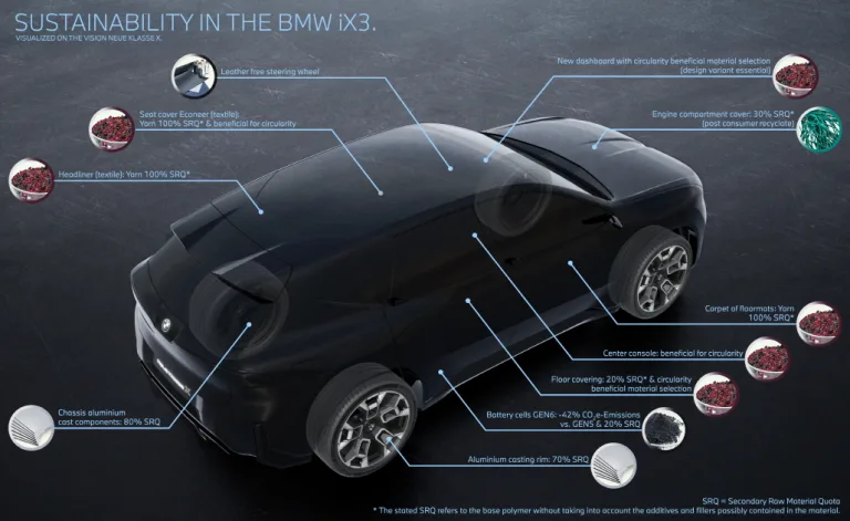 BMW iX3 신형 공개, 1년 만에 친환경 효과 구현하는 놀라운 기술 공개