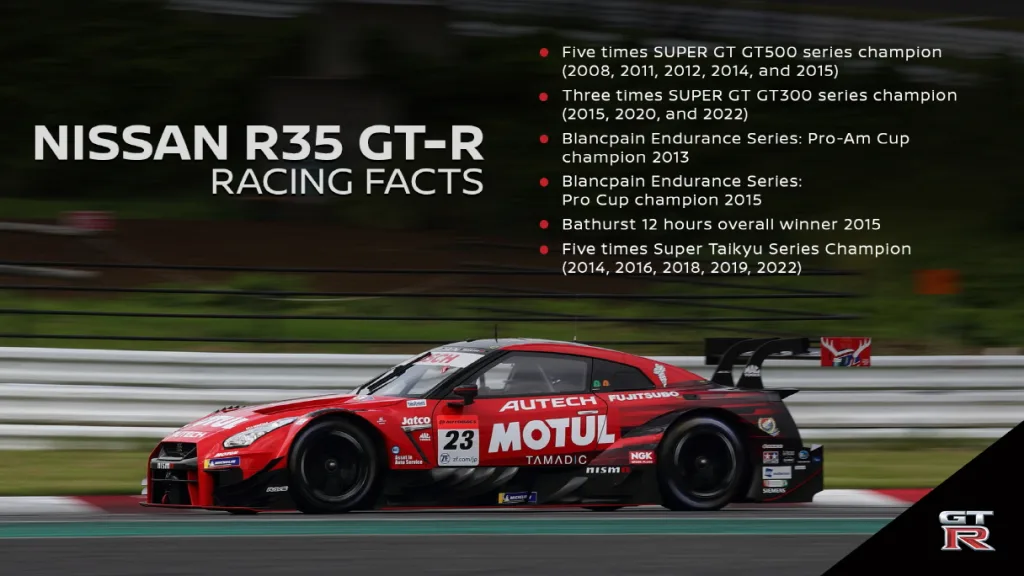 250826 01 R35 GTR Racing EN https://mobilityground.com/wp-content/uploads/2025/09/250826-01_Tochigi_01.webp