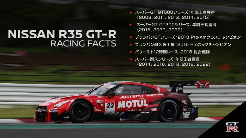 250826 01 R35 GTR Racing JP https://mobilityground.com/wp-content/uploads/2025/09/250826-01_Tochigi_04.webp