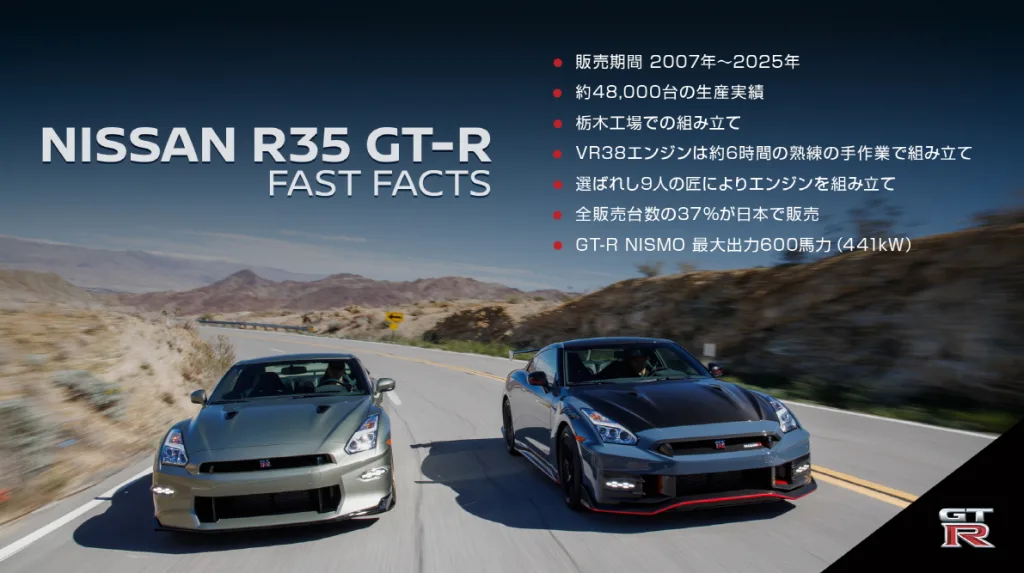 250826 01 R35 GTR Speed JP https://mobilityground.com/wp-content/uploads/2025/09/250826-01_Tochigi_04.webp