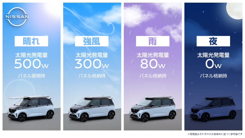 日産サクラ Ao-Solar Extender,JAPAN MOBILITY SHOW 2025 出展 3 251022 01 Infografic Weather JPN Ao Solar RGB Digital https://mobilityground.com/wp-content/uploads/2025/10/251022-01_A4_09497.webp