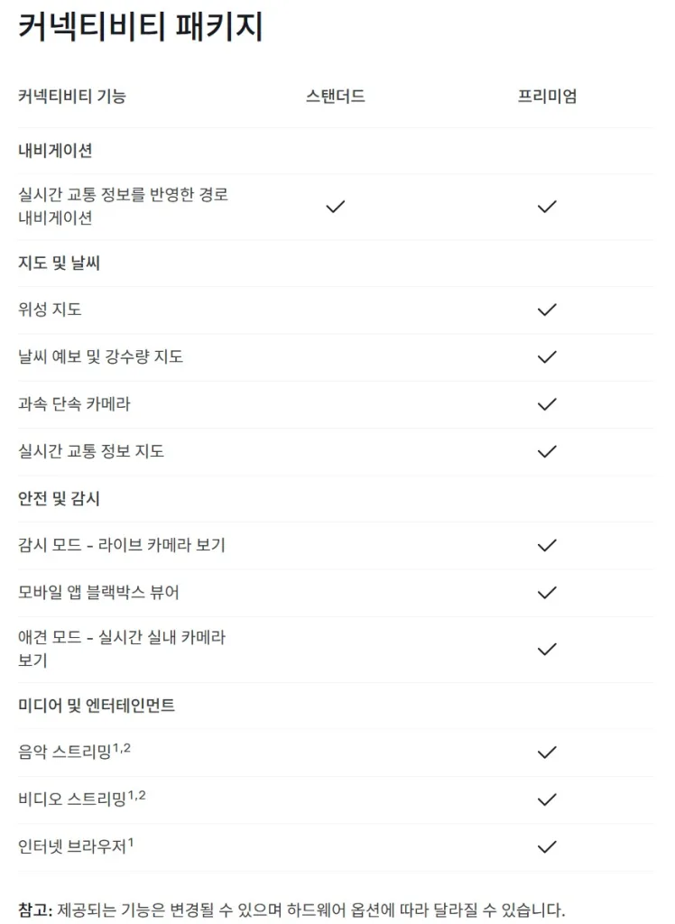 화면 캡처 2025 10 09 115354 https://mobilityground.com/wp-content/uploads/2025/08/화면-캡처-2025-08-20-075509.webp