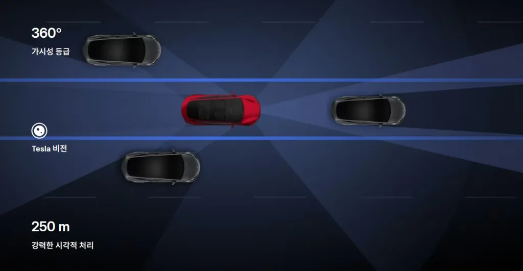 화면 캡처 2025 10 09 121654 https://mobilityground.com/wp-content/uploads/2025/10/화면-캡처-2025-10-09-120528.webp