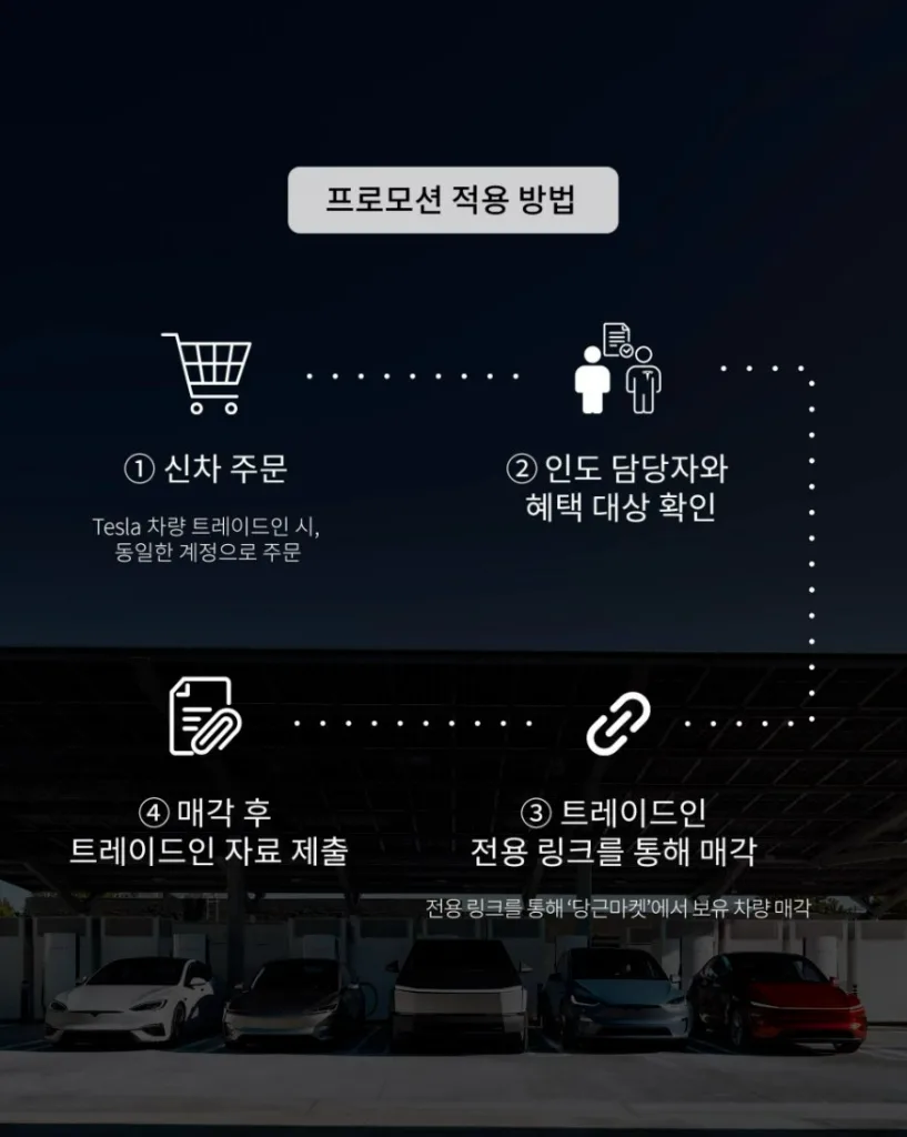 5,000km 수퍼차저 마일리지에 FSD 이전까지, 테슬라 트레이드인 프로모션 12월 31일까지 2 화면 캡처 2025 10 31 230744 https://mobilityground.com/wp-content/uploads/2025/10/화면-캡처-2025-10-31-230654.webp