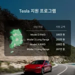 테슬라 코리아 전기차 보조금 지원