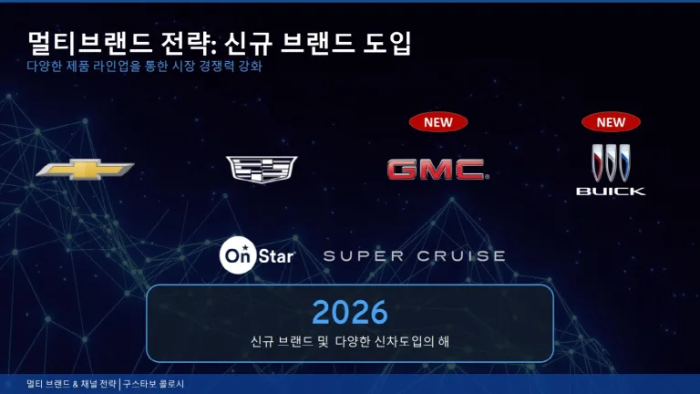 GM 한국사업장