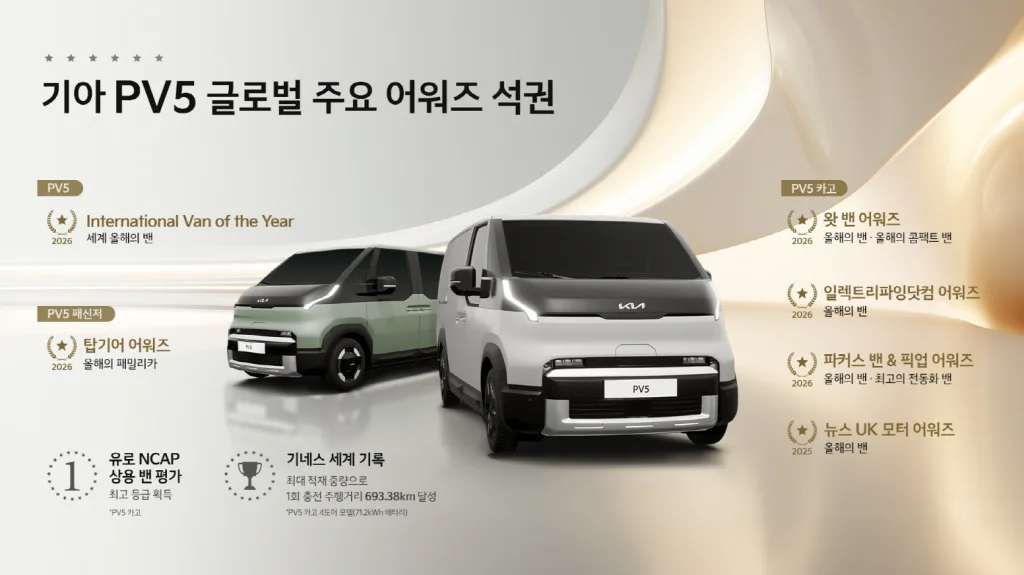사진 더 기아 PV5 글로벌 주요 어워즈 석권 https://mobilityground.com/wp-content/uploads/2025/12/사진-더-기아-PV5.webp