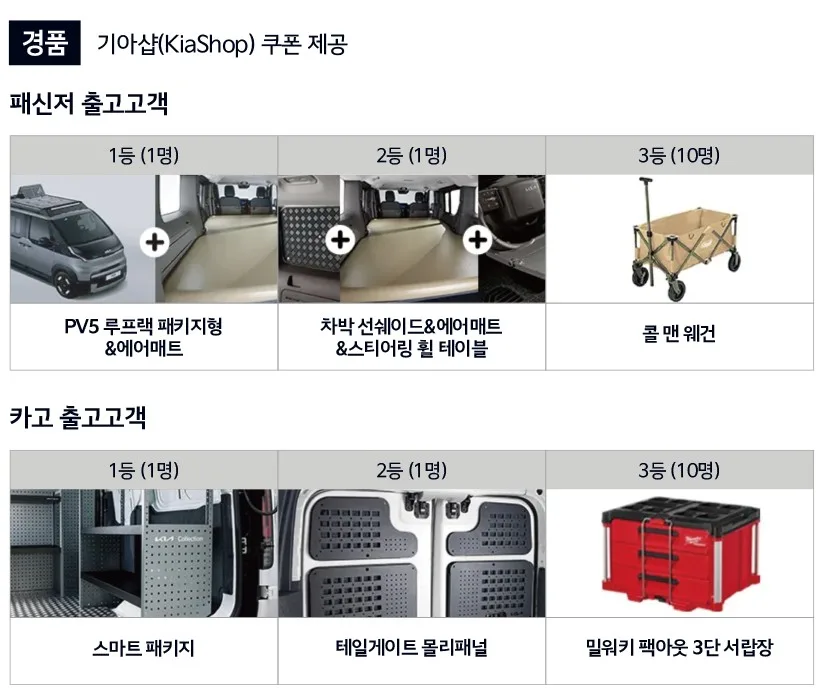 기아 12월 프로모션 총정리, K8 최대 397만 원, 전시차 구매해도 할인 2 화면 캡처 2025 12 07 135955 https://mobilityground.com/wp-content/uploads/2025/12/화면-캡처-2025-12-07-135227.webp