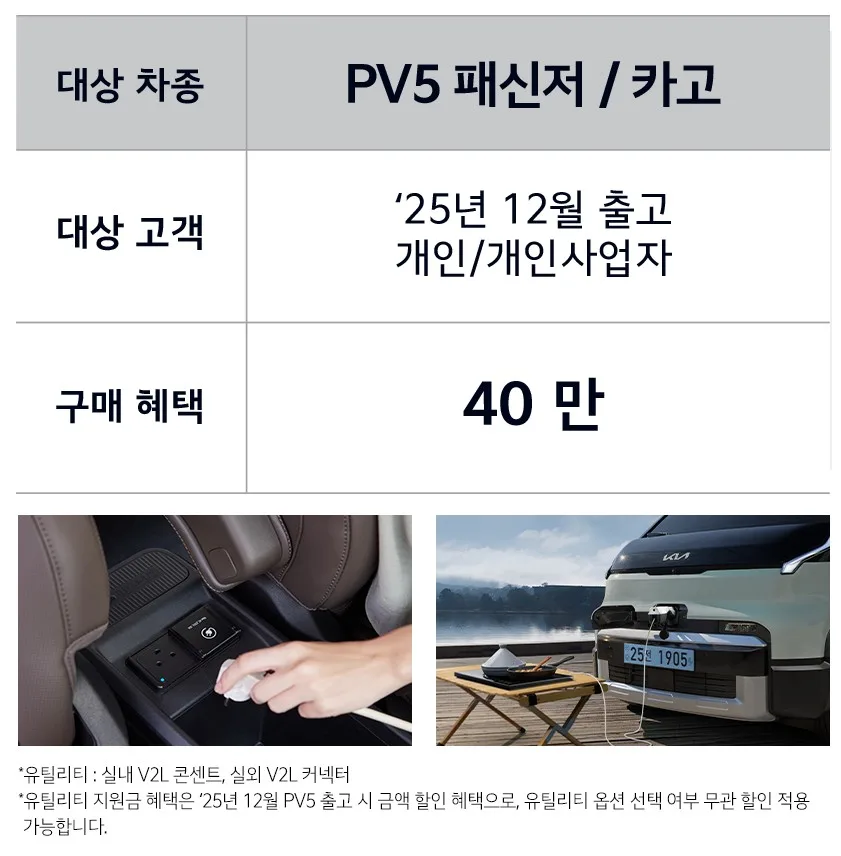 기아 12월 프로모션 총정리, K8 최대 397만 원, 전시차 구매해도 할인 3 화면 캡처 2025 12 07 140012 https://mobilityground.com/wp-content/uploads/2025/12/화면-캡처-2025-12-07-135227.webp