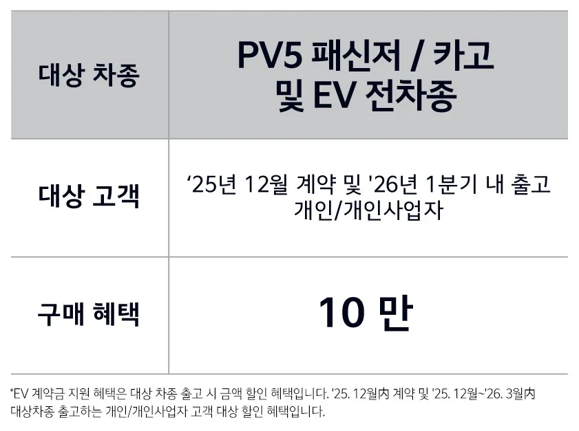 기아 12월 프로모션 총정리, K8 최대 397만 원, 전시차 구매해도 할인 4 화면 캡처 2025 12 07 140021 https://mobilityground.com/wp-content/uploads/2025/12/화면-캡처-2025-12-07-135227.webp