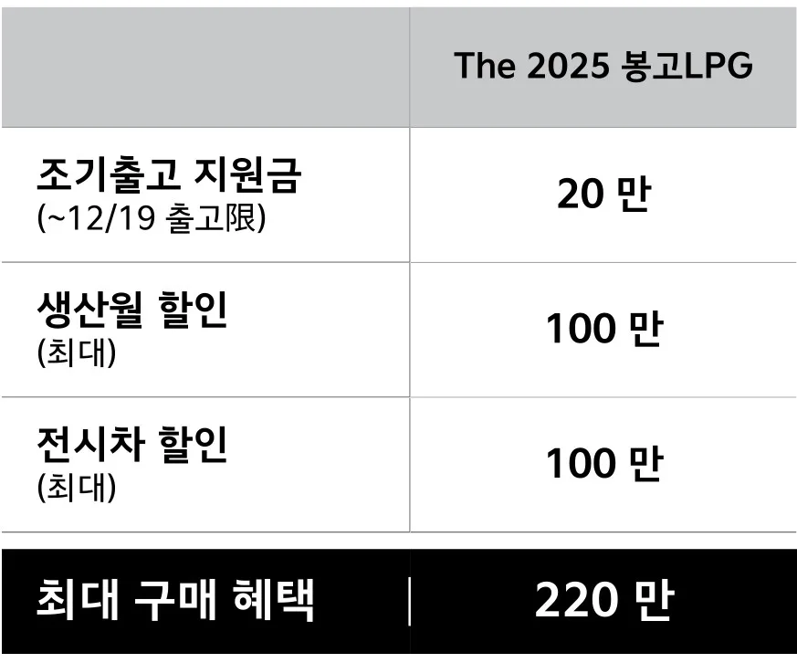 기아 12월 프로모션 총정리, K8 최대 397만 원, 전시차 구매해도 할인 8 화면 캡처 2025 12 07 140116 https://mobilityground.com/wp-content/uploads/2025/12/화면-캡처-2025-12-07-135227.webp