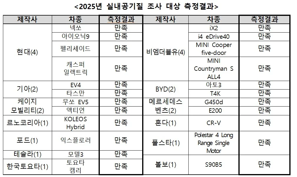 화면 캡처 2026 01 16 103440 https://mobilityground.com/wp-content/uploads/2025/09/hyundai-ioniq-9-0725-exterior-26.webp