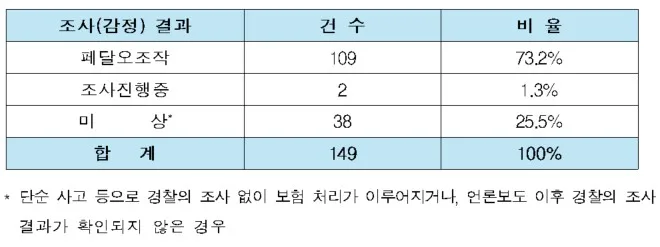 화면 캡처 2026 01 20 072747 https://mobilityground.com/wp-content/uploads/2026/01/페달오조작-방지장치-평가사진-2.webp