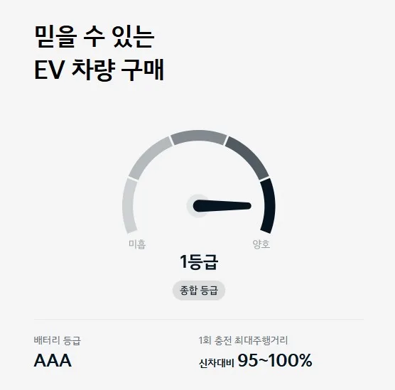"승부수 던졌다" 기아 EV3, EV4, EV5 라인업 특별 프로모션 진행 9 화면 캡처 2026 01 25 164854 https://mobilityground.com/wp-content/uploads/2026/01/사진2-더-기아-EV5-스탠다드-모델-외장.webp