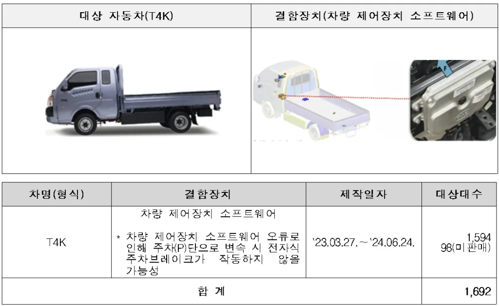 화면 캡처 2026 01 31 172838 https://mobilityground.com/wp-content/uploads/2026/01/화면-캡처-2026-01-31-172825.webp