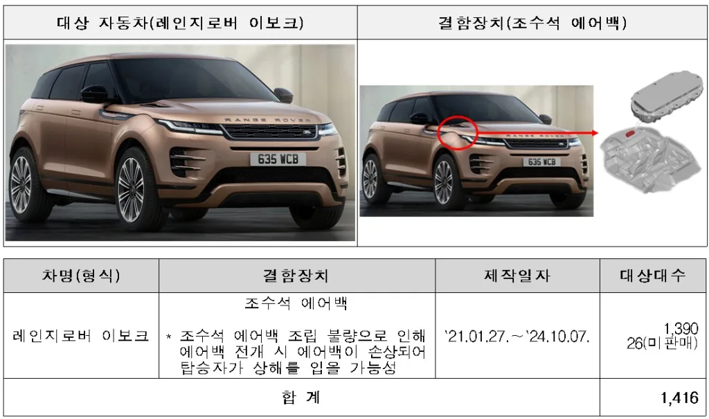 화면 캡처 2026 01 31 172846 https://mobilityground.com/wp-content/uploads/2026/01/화면-캡처-2026-01-31-172825.webp