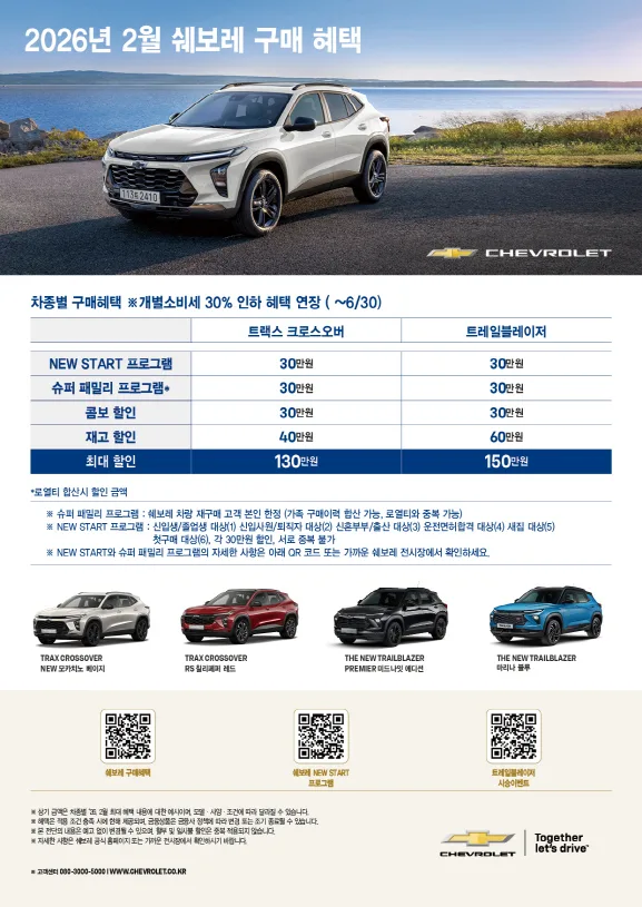 사진 1 쉐보레 2월 특별 구매 프로모션 https://mobilityground.com/wp-content/uploads/2026/02/사진-3-쉐보레-트레일블레이저.webp