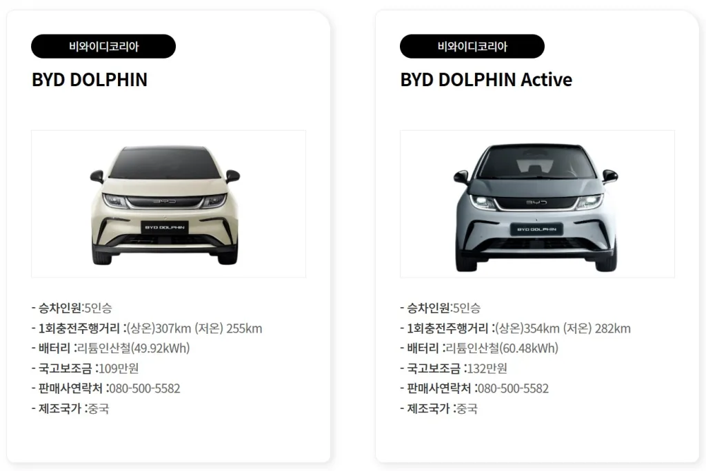 화면 캡처 2026 02 05 235852 https://mobilityground.com/wp-content/uploads/2026/02/사진자료-BYD-DOLPHIN-_-전기차-진입장벽을-낮추다.-BYD코리아-BYD-돌핀-출시.webp