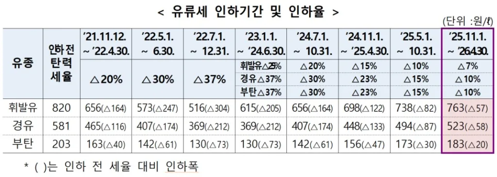 화면 캡처 2026 02 14 104500 https://mobilityground.com/wp-content/uploads/2026/02/화면-캡처-2026-02-14-104226.webp
