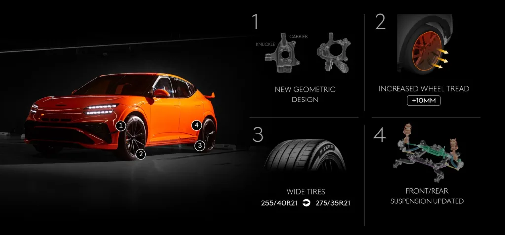 Original 6214 1920 genesisgv60magmadeepdive rideandhandling 7 https://mobilityground.com/wp-content/uploads/2026/01/화면-캡처-2026-01-13-224406.webp