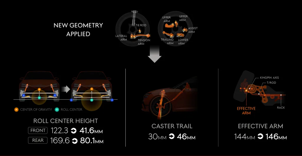 Original 6219 1920 genesisgv60magmadeepdiverideandhandling 2 https://mobilityground.com/wp-content/uploads/2026/01/화면-캡처-2026-01-13-224406.webp