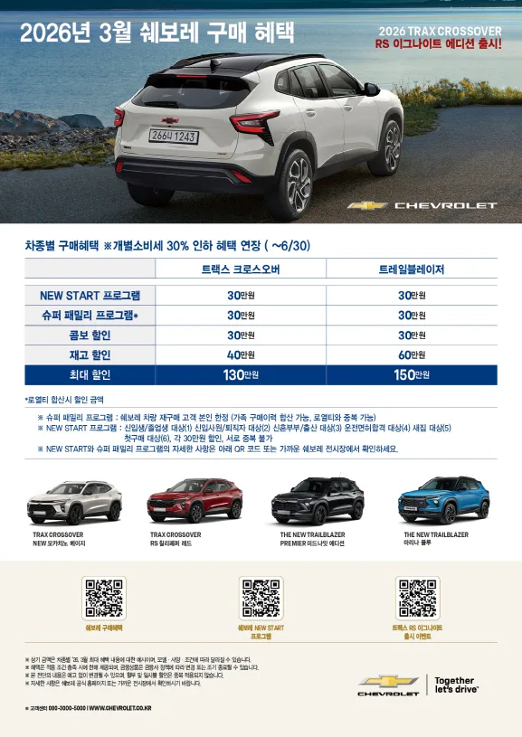 쉐보레 트레일블레이저 72개월 초장기 할부,최대 60만원 유류비 지원 1 사진 1 쉐보레 3월 특별 구매 프로모션 https://mobilityground.com/wp-content/uploads/2026/03/사진-1-쉐보레-3월-특별-구매-프로모션.webp