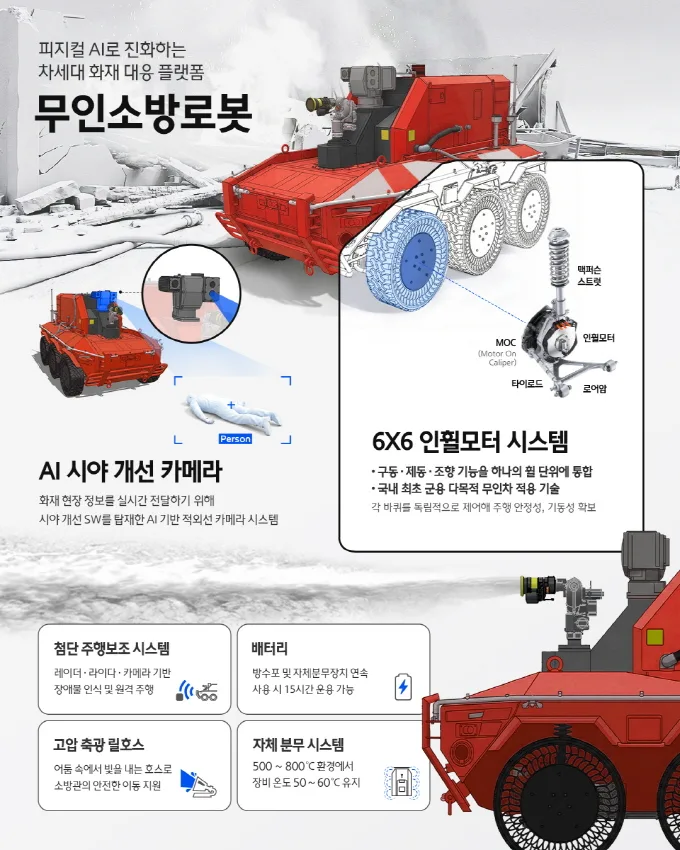 사진 6 무인소방로봇의 기술 특징 설명 인포그래픽 https://mobilityground.com/wp-content/uploads/2026/03/사진-1-현대차그룹-‘안전-최우선-철학을-담은-무인소방로봇-영상-‘A-Safer-Way-Home-공개.webp