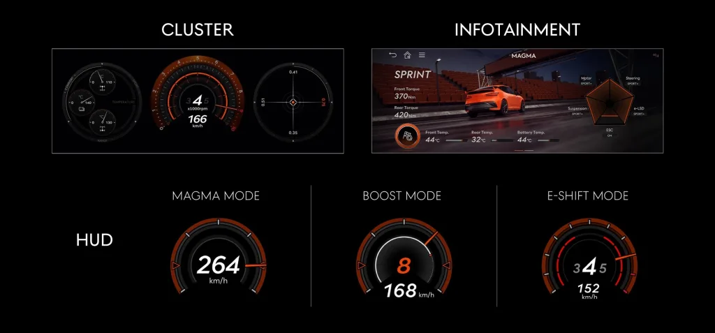 Genesis GV60 Magma Interior and Aero Revealed: Canards, Bucket Seats and OLED Watch-Face GUI 4 제네시스 GV60 마그마, GENESIS GV60 MAGMA DEEP DIVE: BESPOKE FEATURES
