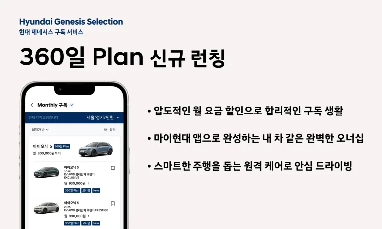 현대자동차 구독 서비스 '현대 제네시스 셀렉션', '360일 플랜' 출시