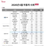 엔카 2026년 6월 국산차 시세