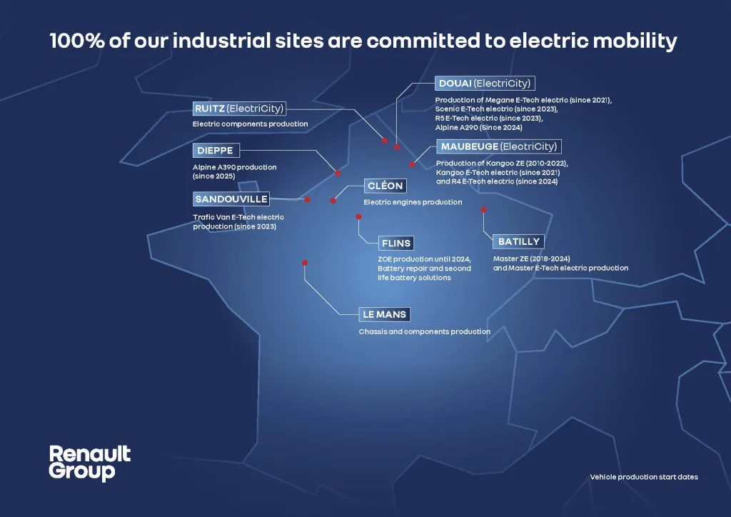 르노 그룹 전기차 100만대 생산, Renault Group reaches the milestone of one million "Made in France" electric vehicles since 2010