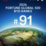 [글로벌 사진자료] BYD, 2026 포춘 글로벌 500서 91위 기록... 2년 연속 글로벌 톱 100 기업 지위 유지