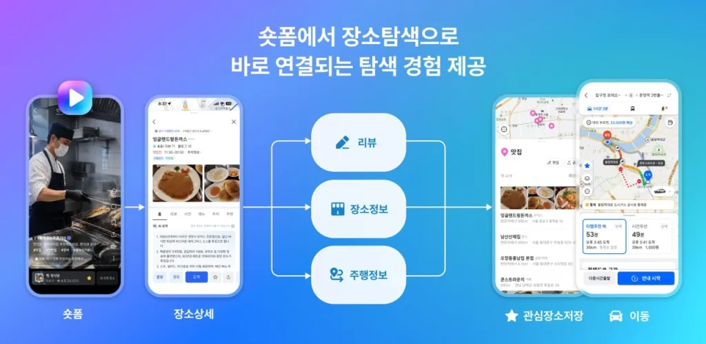 티맵모빌리티, 방문 장소 영상 공유 서비스 '티맵 숏폼' 출시 1 이미지 티맵 숏폼 https://mobilityground.com/wp-content/uploads/2026/07/이미지-티맵-숏폼.webp