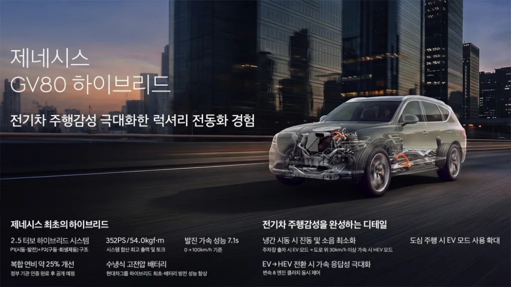 출시 확정 제네시스 GV80 하이브리드, 연비 25% 개선한 차세대 하이브리드 시스템 공개 3 사진 5 GV80 하이브리드 시스템 https://mobilityground.com/wp-content/uploads/2026/08/사진-1-GV80-하이브리드.webp