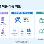[이미지1] 폭염이 바꾼 여름 이동 지도