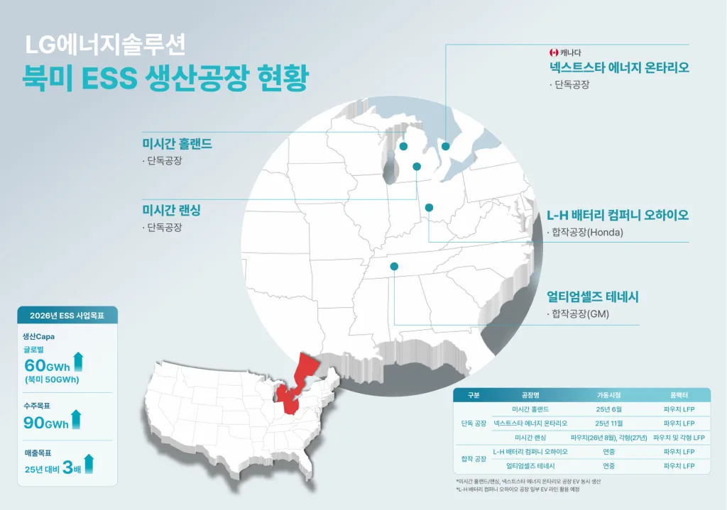 LG에너지솔루션, 미시간 랜싱 공장 가동…북미 7번째 생산공장 3 참고사진5 LG에너지솔루션 북미 ESS 생산공장 현황 https://mobilityground.com/wp-content/uploads/2026/08/참고사진1-18일현지시간-LG에너지솔루션이-미시간-랜싱-공장-오픈-기념식을-개최했다.webp