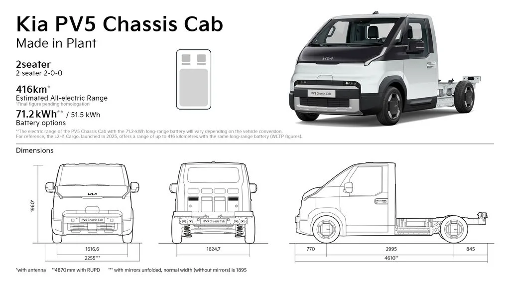 기아 PV5 섀시캡, Kia expands PV5 Chassis Cab line-up with  new 71.2 kWh long-range battery option