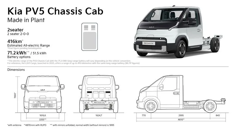 기아 PV5 섀시캡, Kia expands PV5 Chassis Cab line-up with  new 71.2 kWh long-range battery option